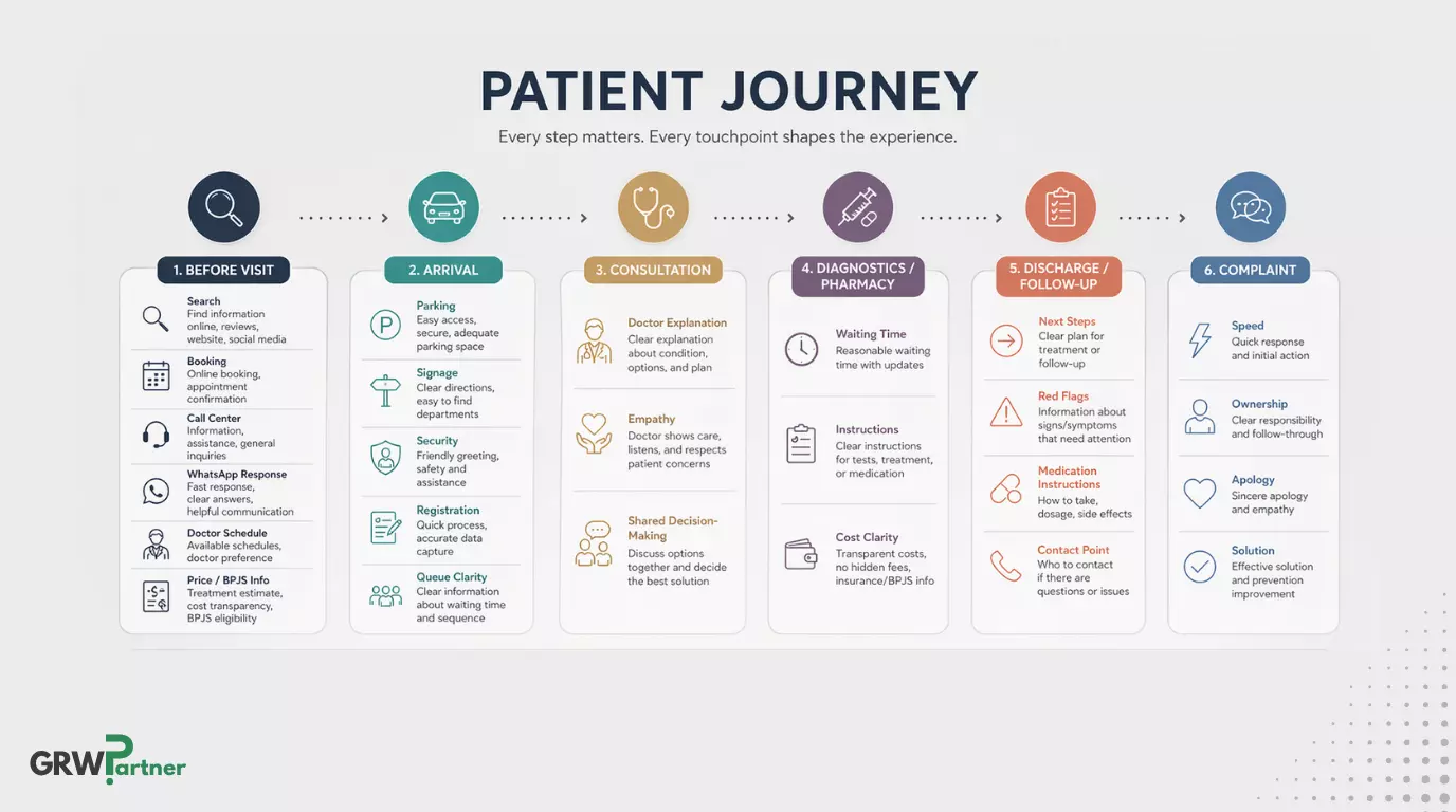 Health01 The Role Of Word Of Mouth In Indonesian Healthcare 3 